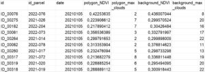 NDVI data