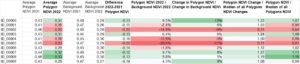 Comparison table